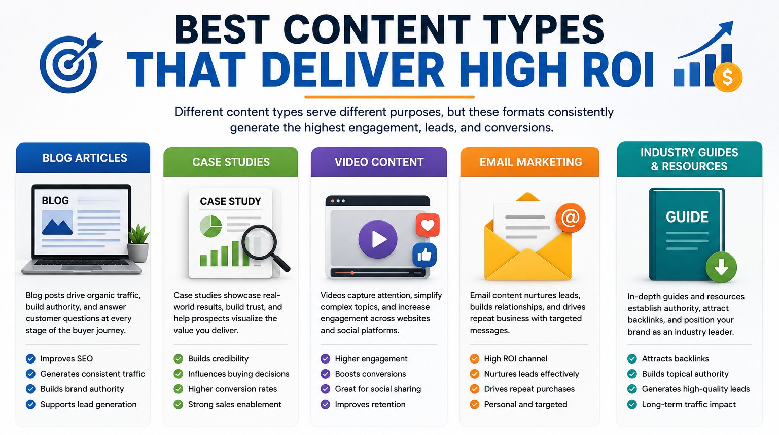 Common content marketing mistakes that reduce ROI for US businesses